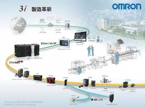 日本通過(guò)柔性工廠(chǎng)合作聯(lián)盟加速物聯(lián)網(wǎng)技術(shù)在工廠(chǎng)的深度應(yīng)用