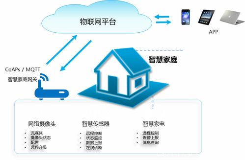 《物聯(lián)網(wǎng)安全關(guān)鍵技術(shù)白皮書(shū)》深度解讀 構(gòu)筑可信賴(lài)的物聯(lián)網(wǎng)技術(shù)服務(wù)基石