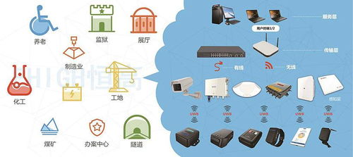 物聯(lián)網(wǎng)與室內(nèi)定位技術(shù)深度融合 解鎖行業(yè)精準(zhǔn)定位新需求